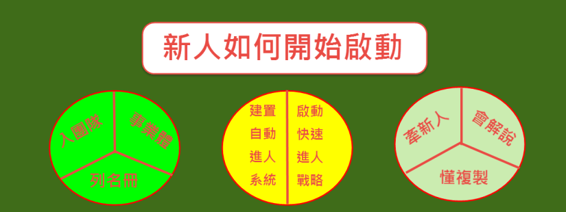 P新人如何開始啟動-橫幅